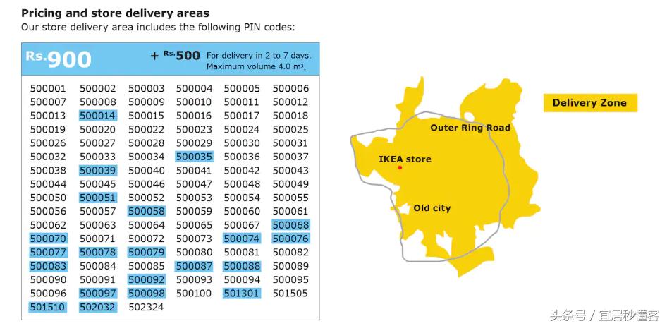 印度宜家,宜家在印度