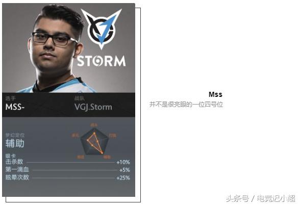 ti8战队阵容,ti8参赛战队