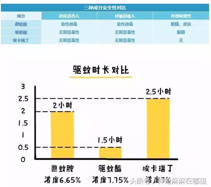 长期用驱蚊液对小孩有什么影响 (户外驱蚊液哪种有效)