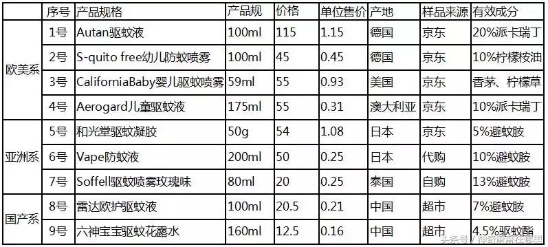 如何自制驱蚊液最有效,宝宝驱蚊液什么牌子好