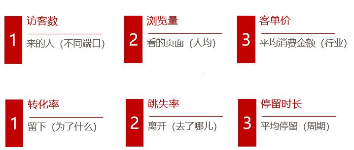 淘宝运营做哪些事情好一点,一个合格的淘宝运营该做什么