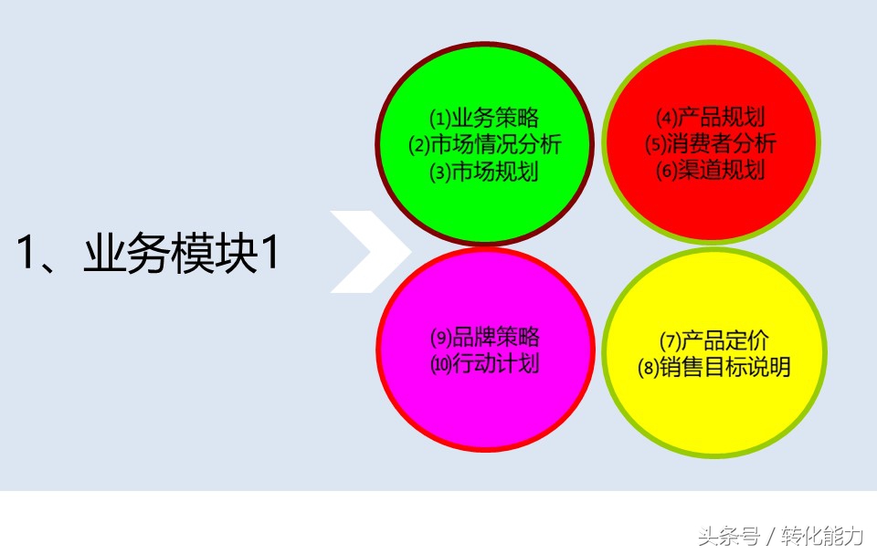 产品营销推广方案ppt模板网站,产品推广规划ppt
