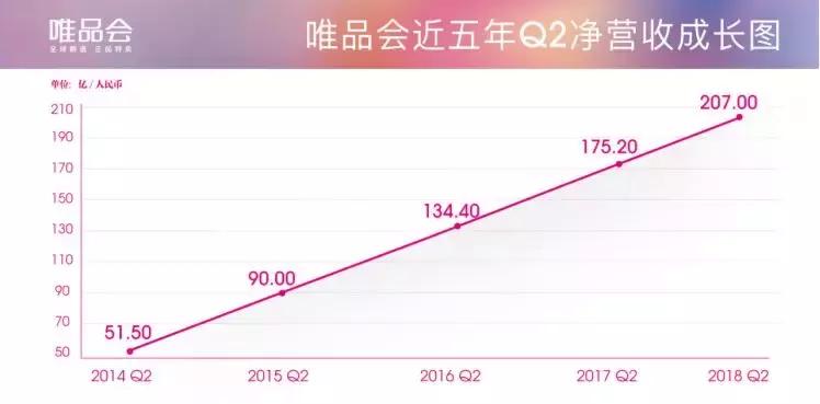 唯品会公司管理模式,唯品会的特点和优势