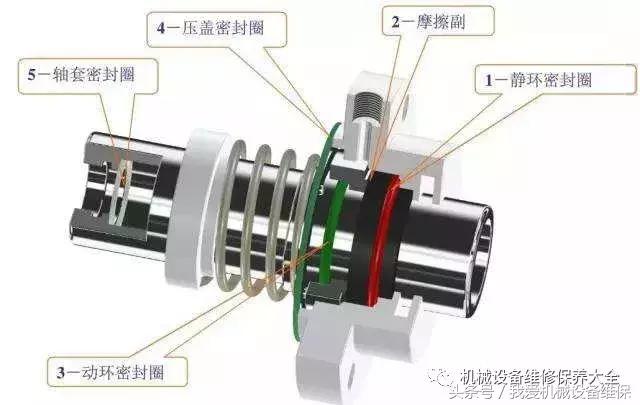 导热油泵漏油怎么修复,导热油泵油封更换视频