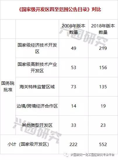 2023国家级七大化工园区排名,国家级化工园区有几个