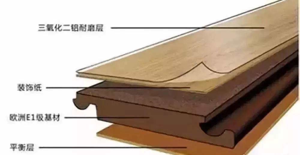 2019-2020十大优选地板品牌,2020年地板品牌十大排行榜及价格