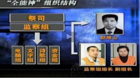 反邪资讯｜六招帮你快速识别*教邪**“全能神”