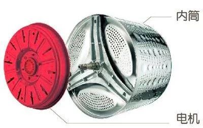 购买洗衣机主要看哪些参数,买洗衣机怎么选购技巧和方法