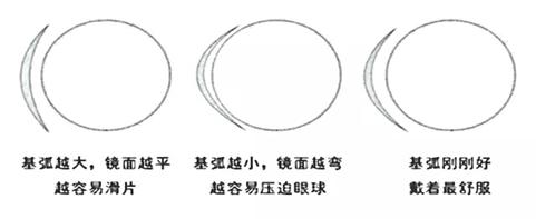 如何挑选到自己最合适的美瞳,怎么选择佩戴舒服的美瞳