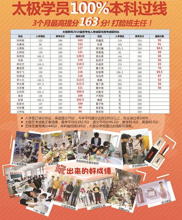 艺考生想复读需要怎么办手续,回老家复读学籍怎么办