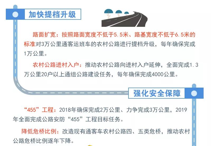 湖北两会交通建设,湖北交通四通八达