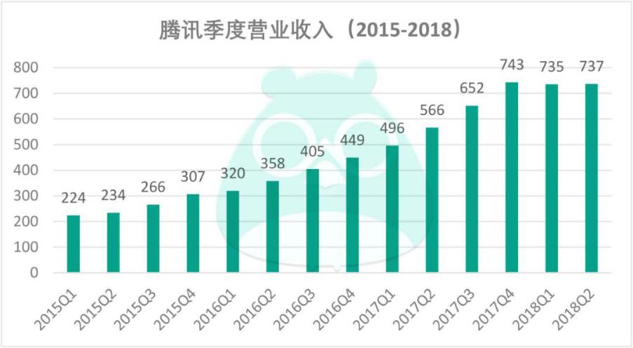 腾讯游戏发展史上的起伏,腾讯游戏面临的机遇和挑战
