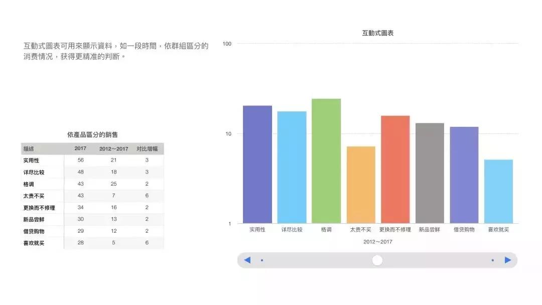 一家50平米小店的老板，如何用社群打垮平台电商？
