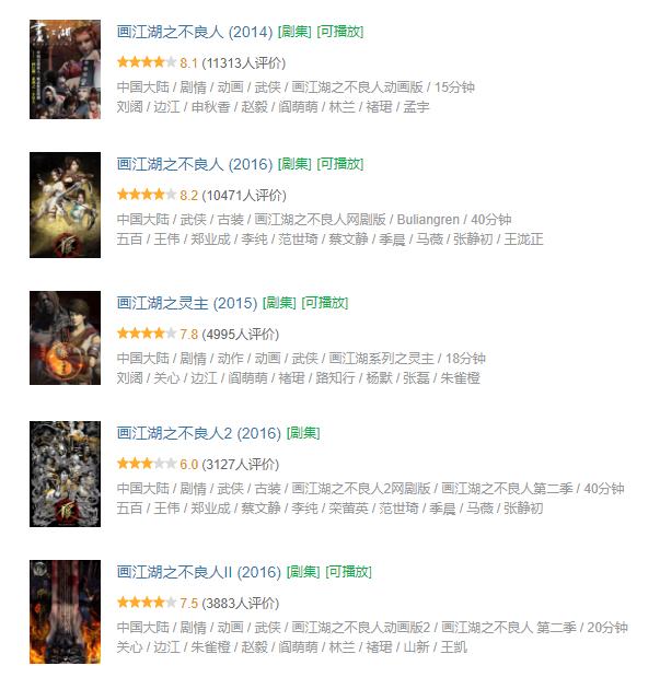 评价最高的十部国产动画,这些良心国产动画你都看过哪些