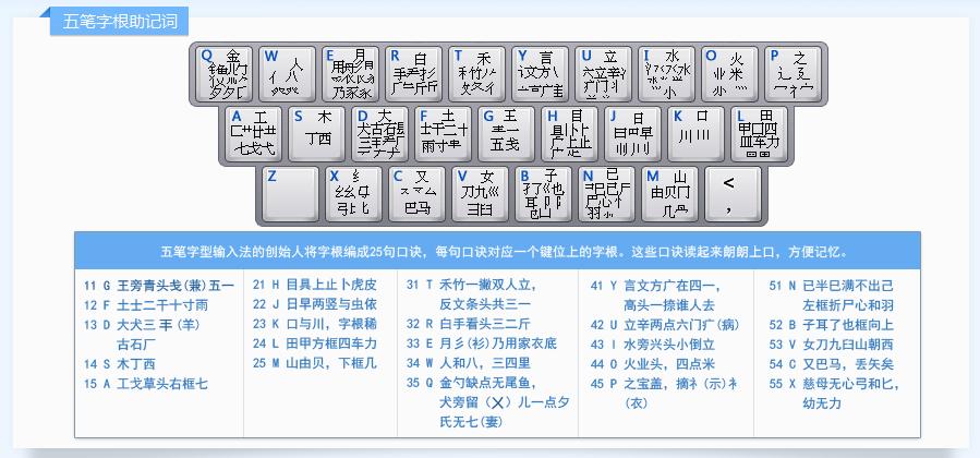 如何用五笔输入法打字,五笔打字提速诀窍最新