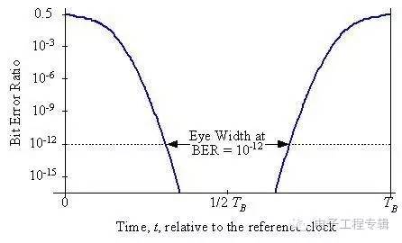 眼图抖动和什么有关,眼图抖动厉害