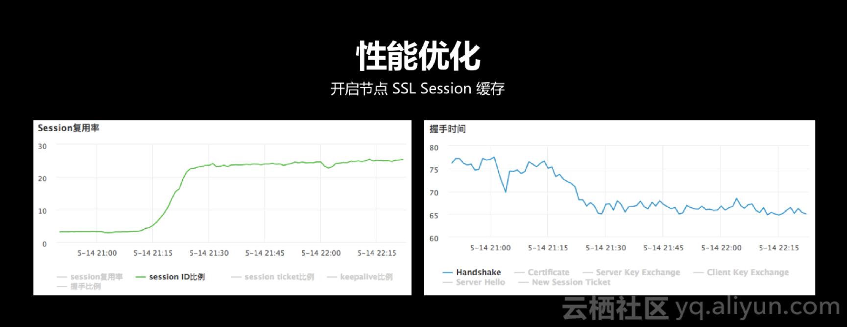 https是干什么用的,https为什么要升级
