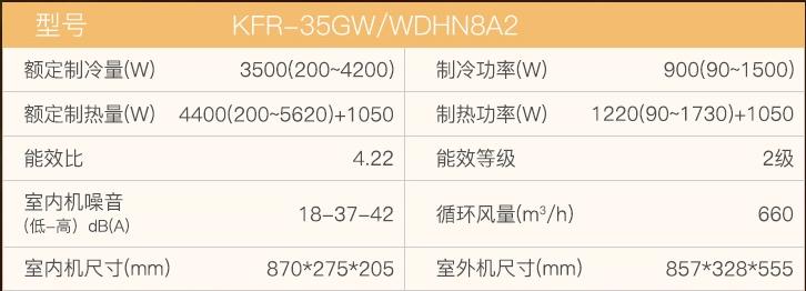 美的空调变频1级1.5匹一天耗电量,美的变频1.5p空调耗电多少每天