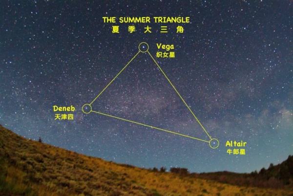 七夕节怎样见到牛郎和织女,七夕节在哪里可以看到牛郎织女