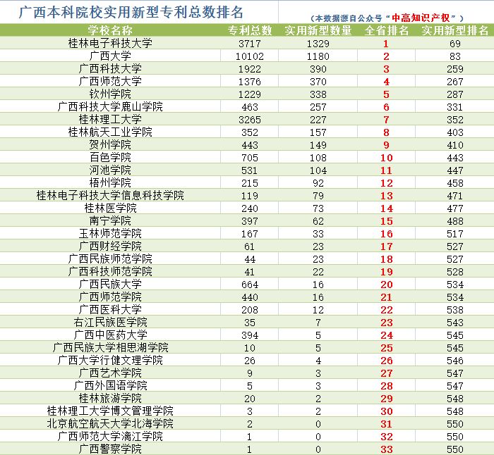 广西科技大学和百色学院,广西科技师范大学百色学院哪个好