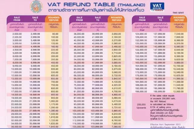 国外各大机场退税总攻略,泰国廊曼机场在哪里退税