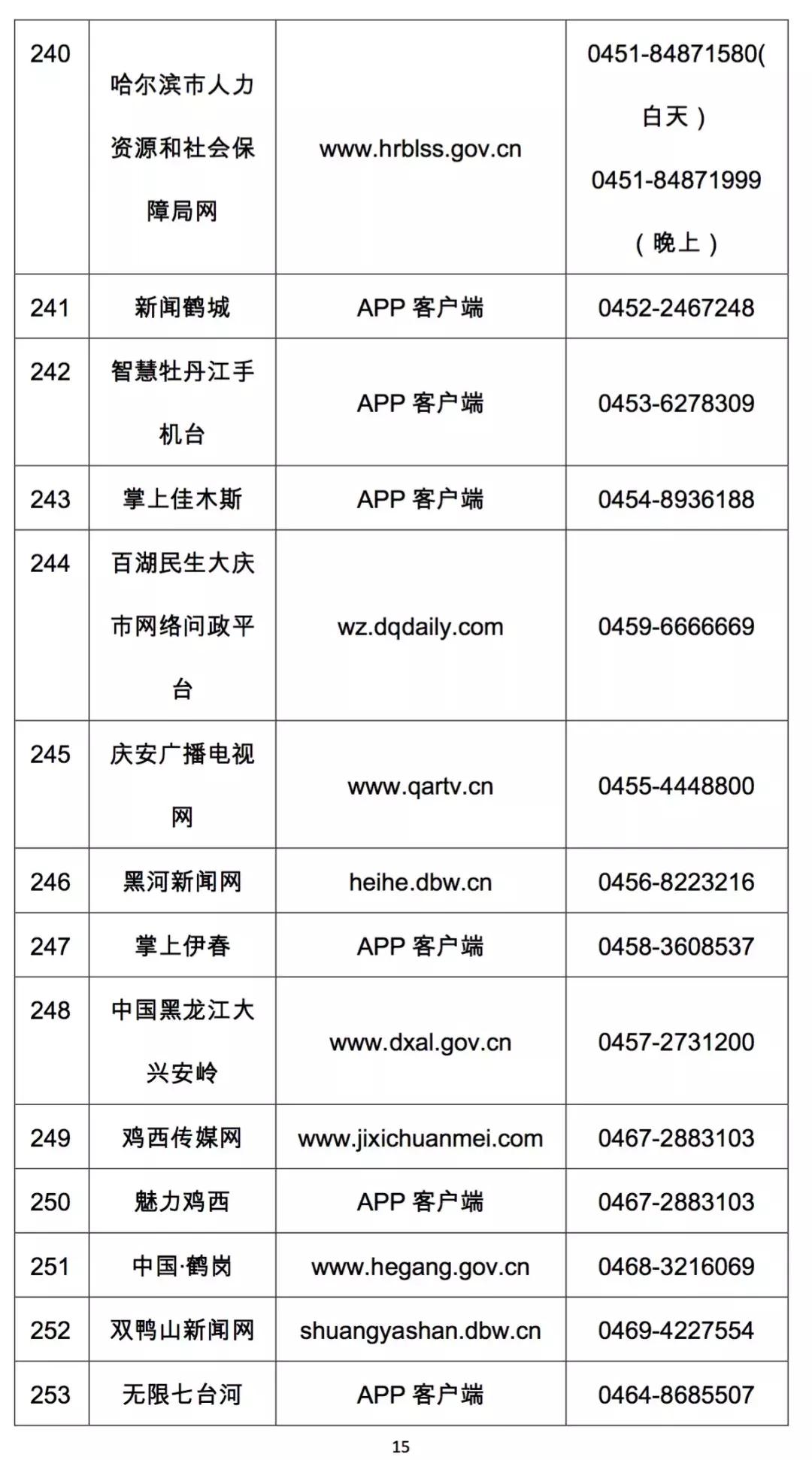 怎么在拼多多上投诉电商,打12345可以投诉拼多多平台吗