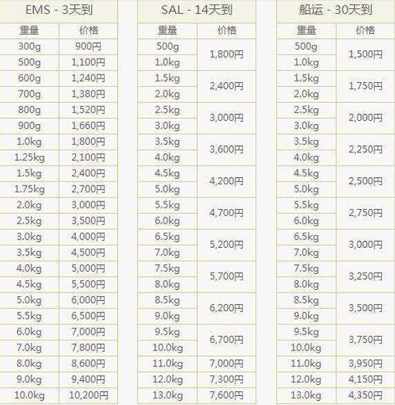 七夕巧克力送什么样的,七夕除了口红香水还能送什么
