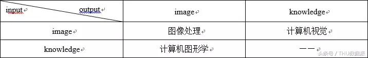 计算机图形学报告,计算机图形学电子工业出版社pdf