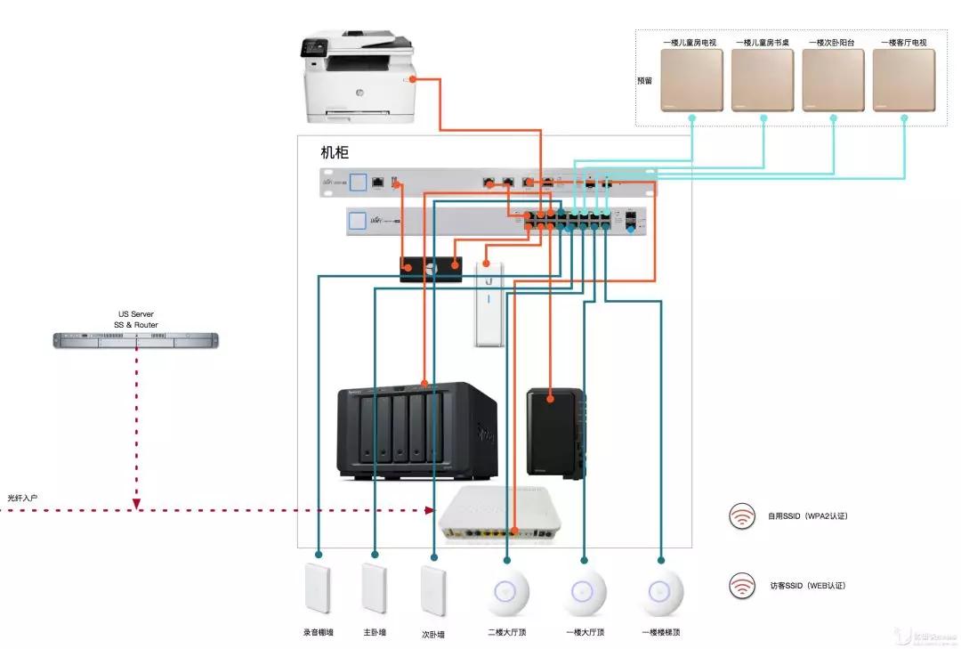 200平方2层楼无死角稳定信号Wi-Fi全覆盖