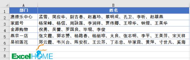 excel单个单元格姓名和电话拆分,wpsexcel表格如何拆分单元格内容