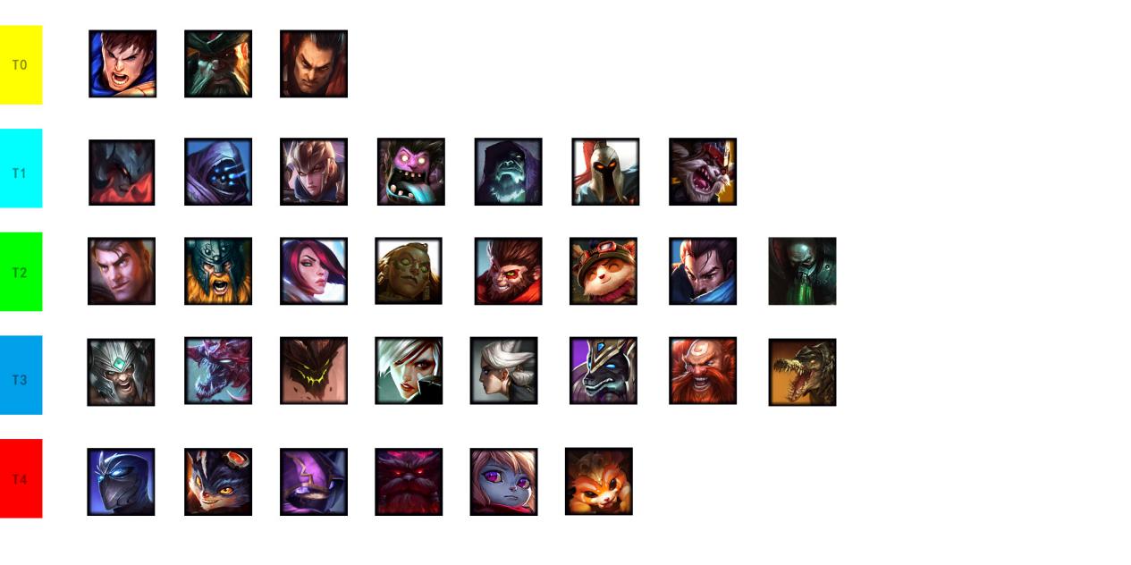 lol盖伦神装单挑诺手,lol盖伦怎么打诺手怎么出装