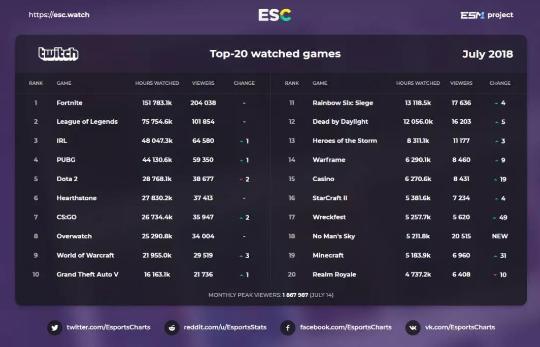 堡垒之夜最佳击杀集锦,堡垒之夜推荐入坑吗