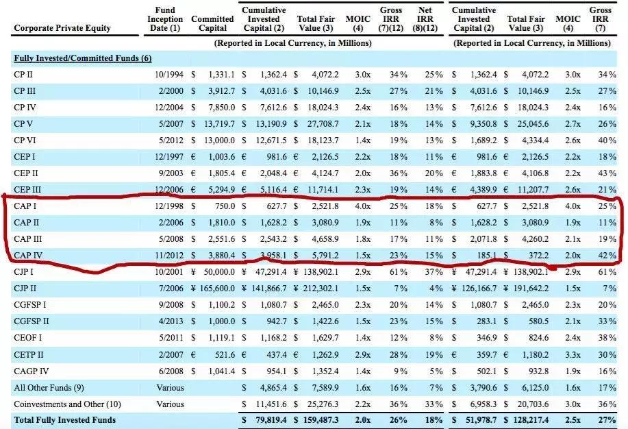 私募挣钱吗在私募上班好吗,进私募工作条件