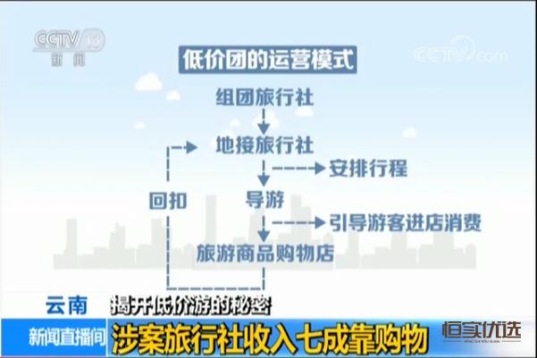 旅游不要买的珠宝玉石 (旅游团里的玉石靠谱吗)