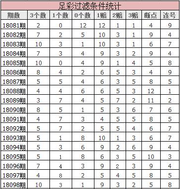 足彩18099期胜负彩：过滤推荐方案