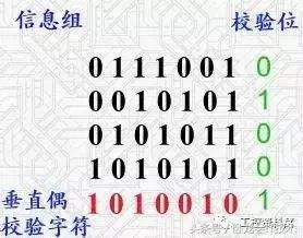 rs232串口协议大解析,rs232串口和rs485串口的区别