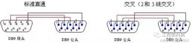 rs232串口协议大解析,rs232串口和rs485串口的区别