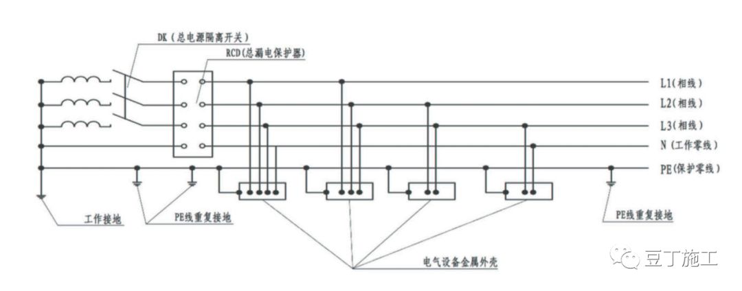 施工现场16项安全管理制度,施工现场十大安全禁令