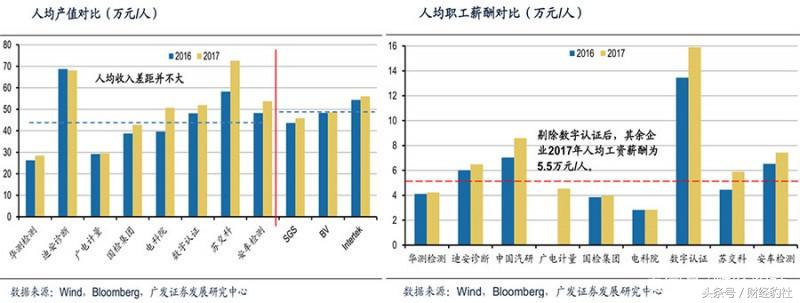对标国际标杆企业,对标国际一流企业找管理差距