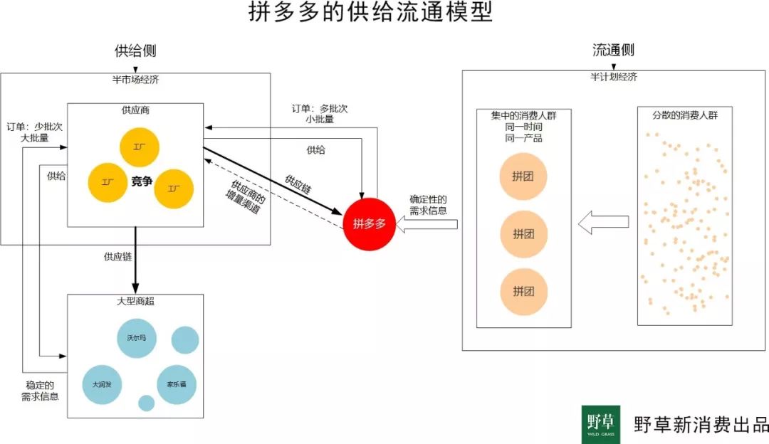 社交电商三大独特优势,社交电商巨头争相入局