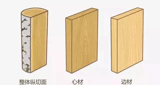 家具板材木材怎么选,家具的板材分为哪几种木材