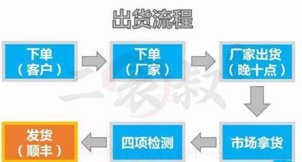 复刻表退货权益怎样维护,复刻表使用讲解