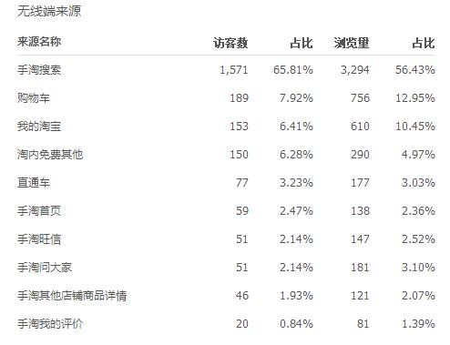 淘宝卖家打造店铺爆款流程是什么,开淘宝店小类目怎么打造爆款