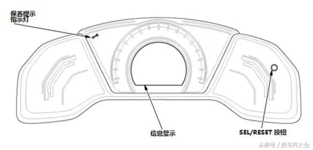 思域保养复位方法,十一代思域保养完仪表怎么复位