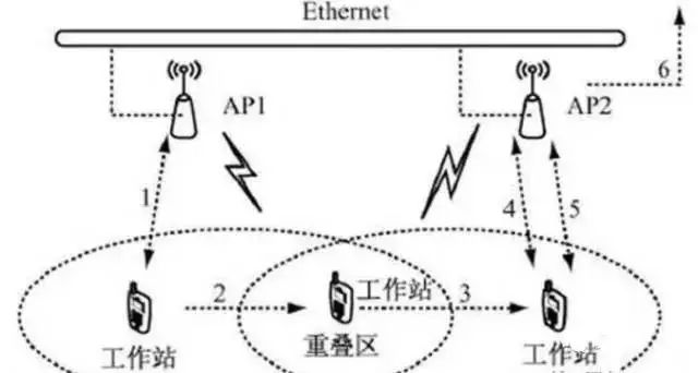酒店wifi的三种模式,酒店wifi网络的三种部署模式