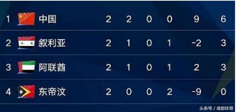 中国男足vs韩国u23直播,u23国足对阵阿联酋直播首发名单