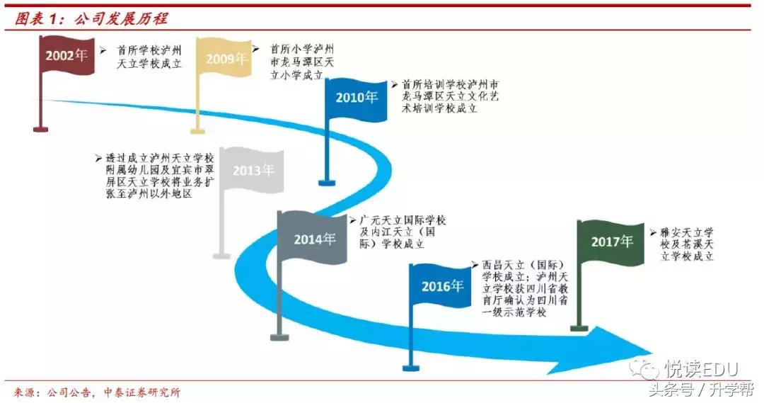 天立教育hk01773,天立教育深圳校区