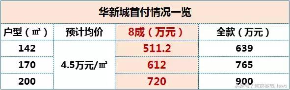 河西中新楼盘最新消息,河西最新精装楼盘交付