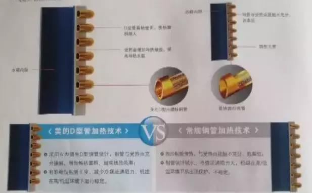 09年的美的空气能热水器有铜管吗,美的200升空气能热水器有多少铜管