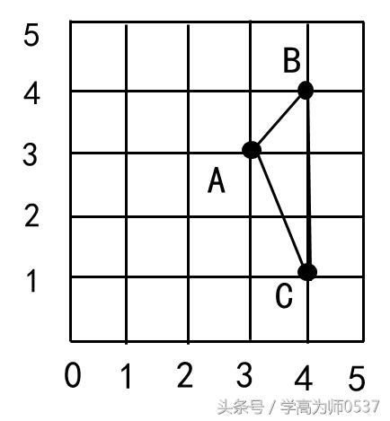 2021五年级上册数学第6单元测试卷,五年级上人教版数学试卷第二单元